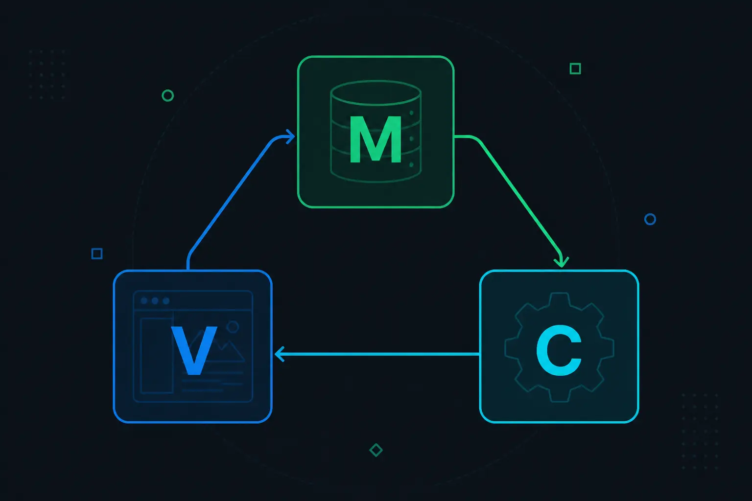 Обложка статьи: MVC